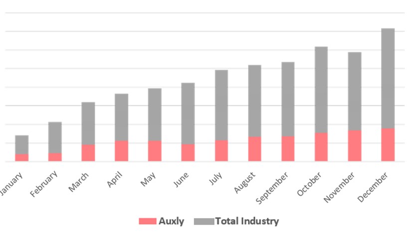 2020 Cannabis 2.0 Sales by LP