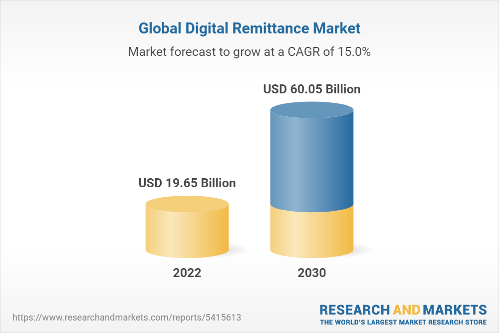 Global Digital Remittance Market