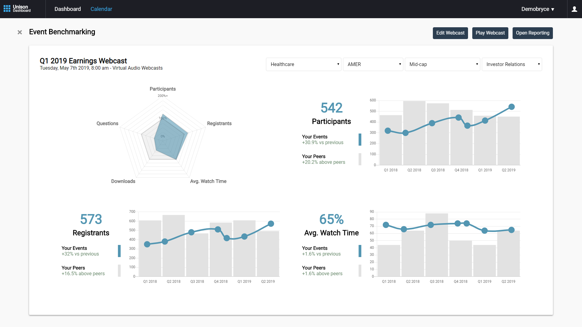 West Unison - IR Earnings Benchmarking Report