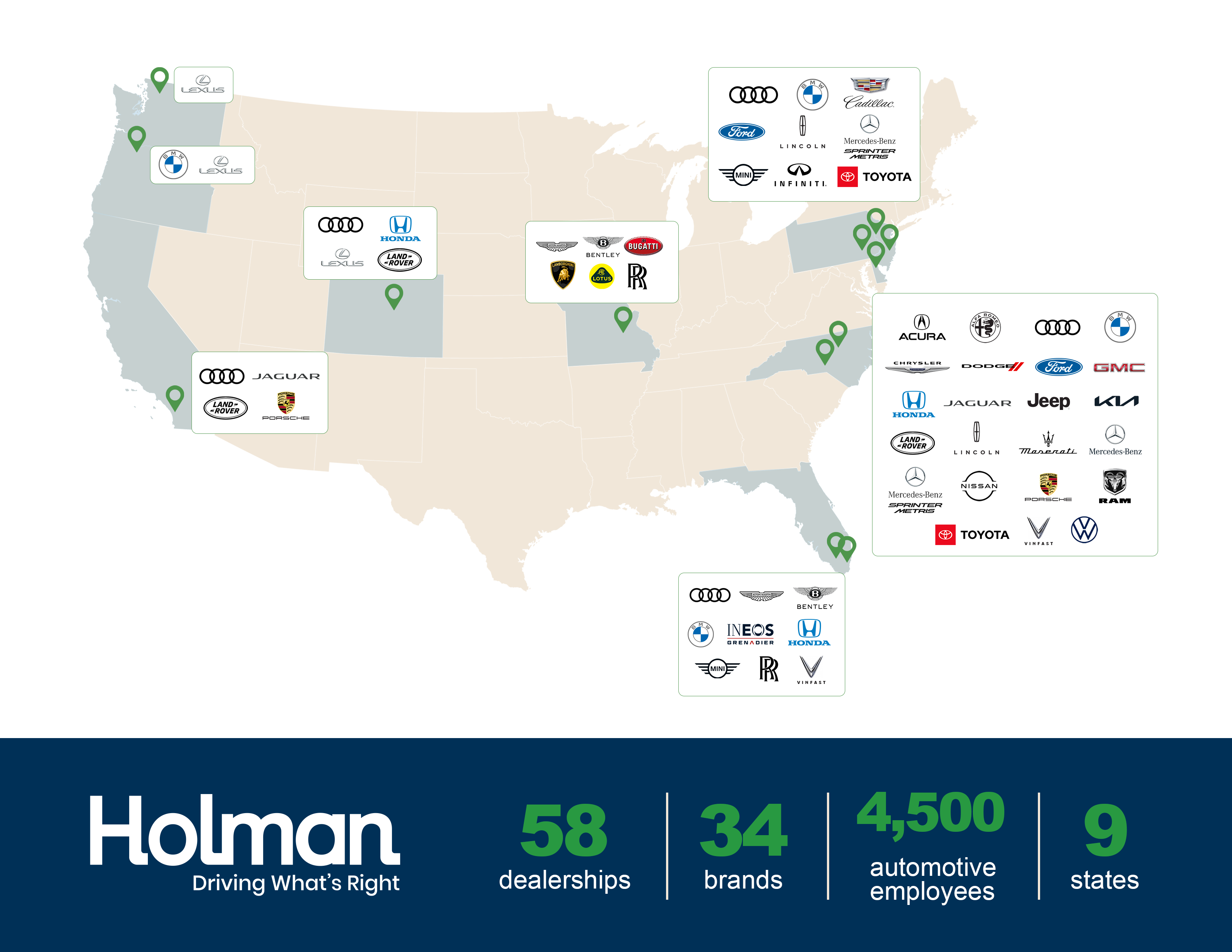 Holman's Retail Automotive Presence