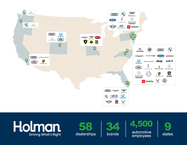 Holman's Retail Automotive Presence