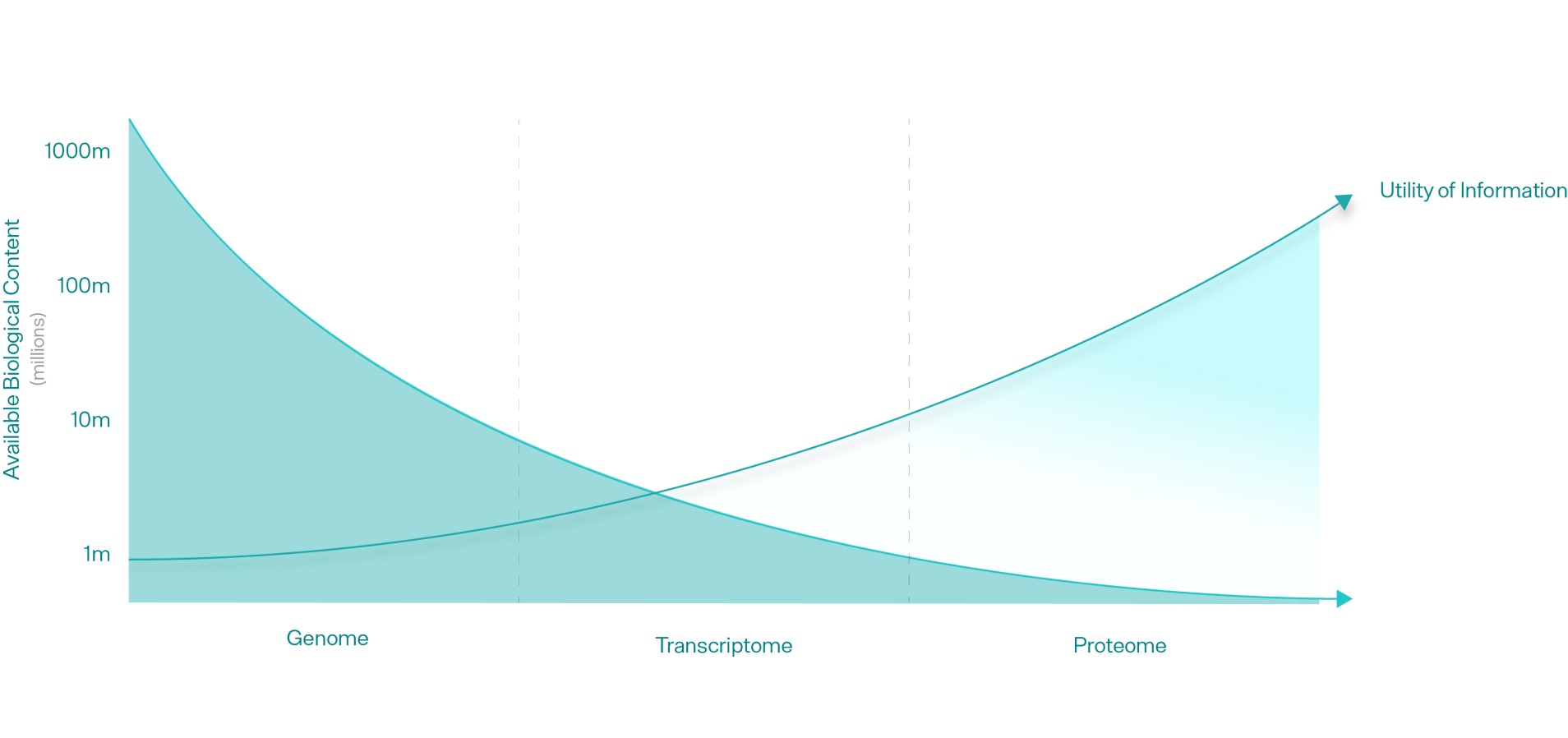 Seer - Graphic for Nature Comm Release