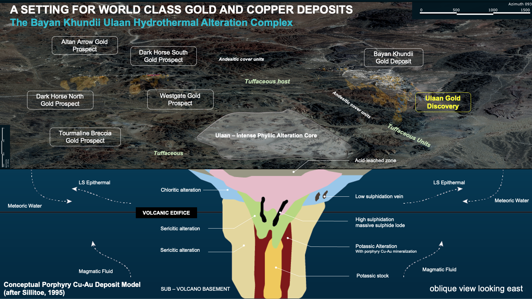 What Makes a World-class Gold Deposit?