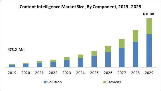 content-intelligence-market-size.jpg