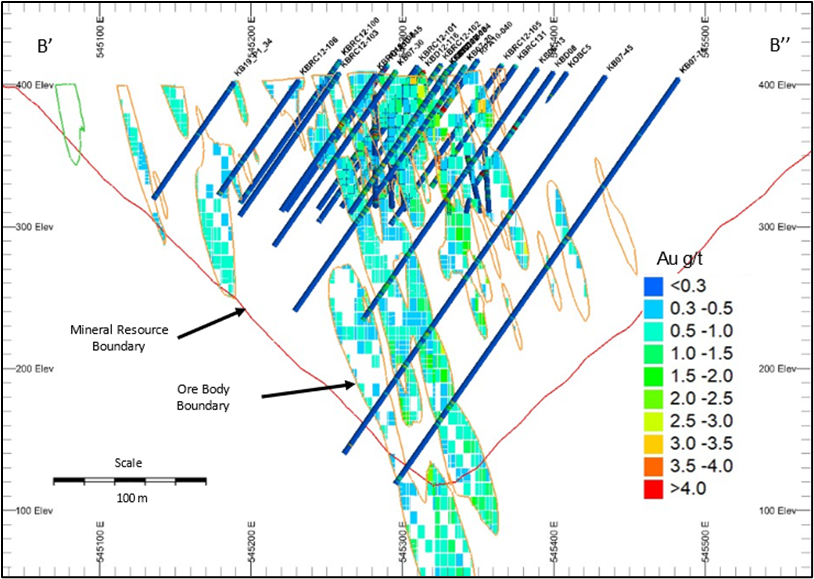 A Typical Section Through the Kobada Orebody