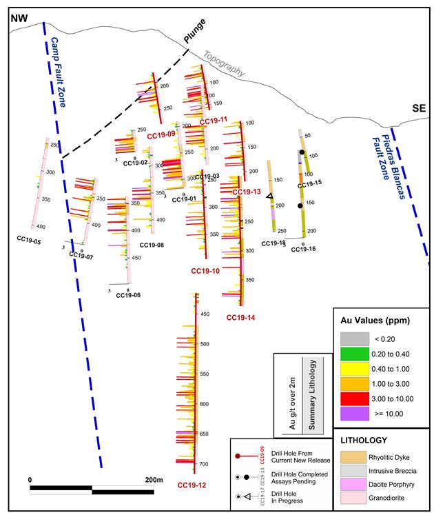 Figure 2: 