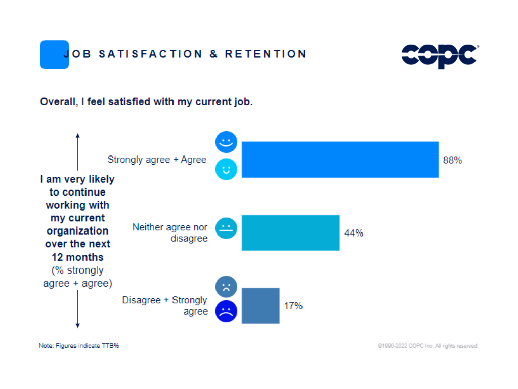 Job Satisfaction & Retention