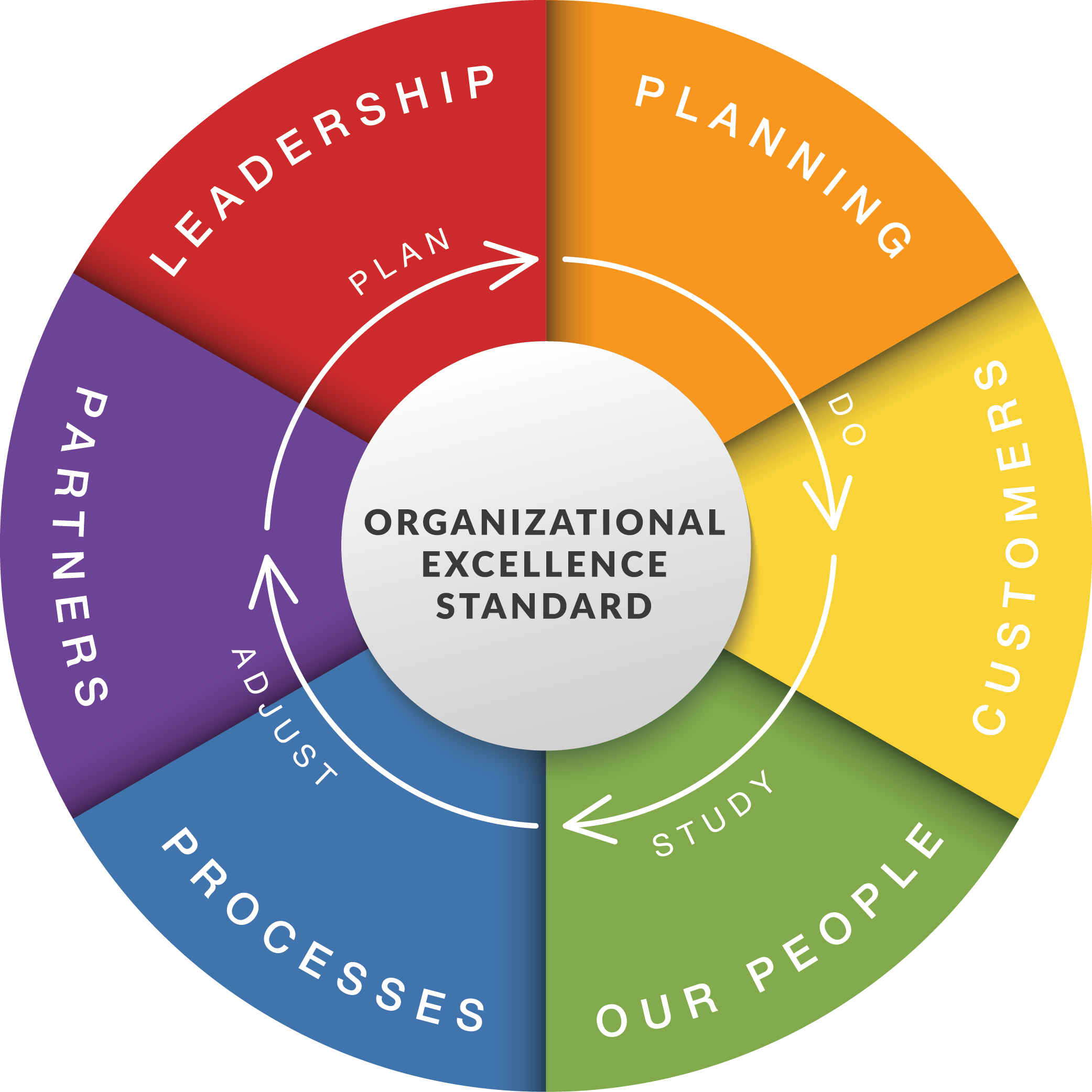 OES Diagram 2021 ENGLISH