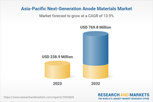 Asia-Pacific Next-Generation Anode Materials Market