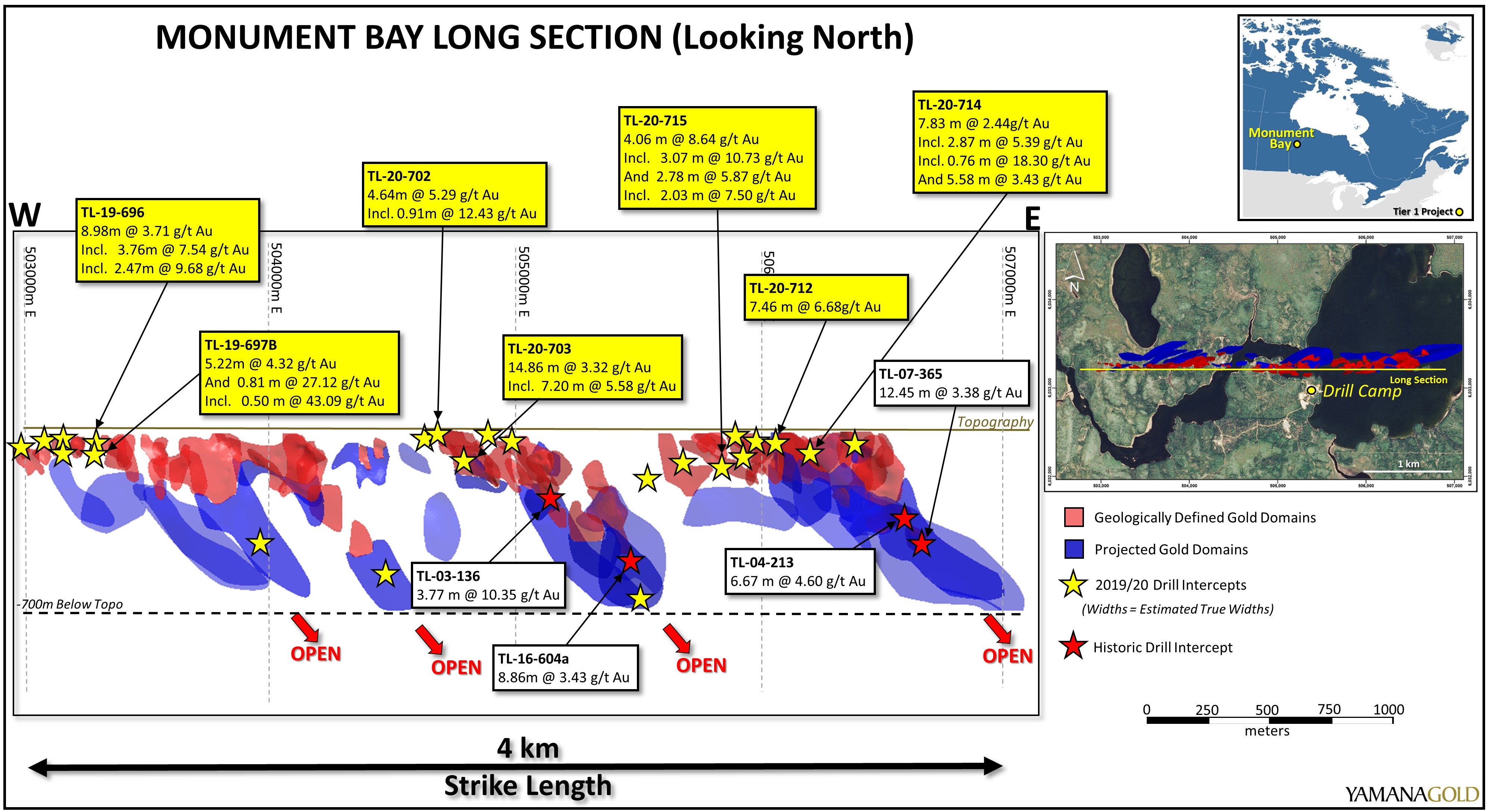 Figure 3 - Monument Bay