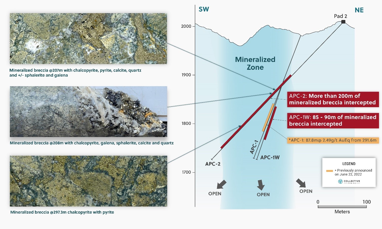 Figure 4: