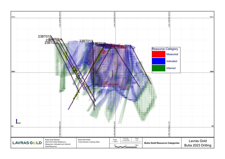 Cross Section of 2023 Butiá Drill Holes (Looking West) Relative to Resource Categories