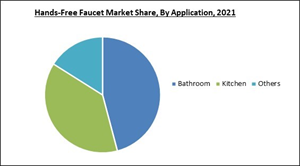 hands-free-faucet-market-share.jpg