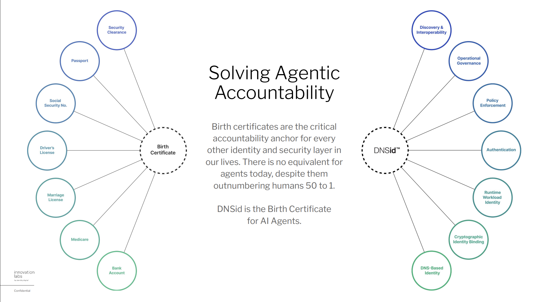 Agentic Accountability