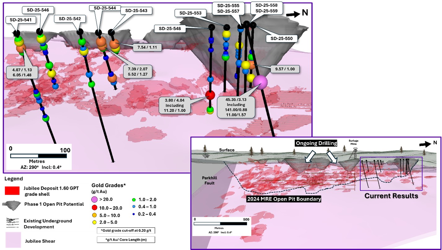 Red Pine Exploration Inc. 