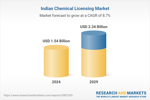 Indian Chemical Licensing Market