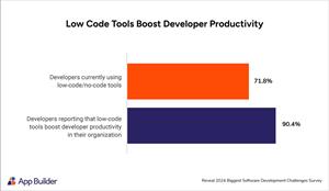 Low Code Tools Boost Developer Productivity