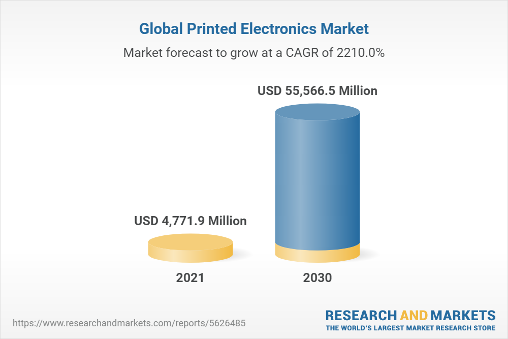 Global Printed Electronics Market