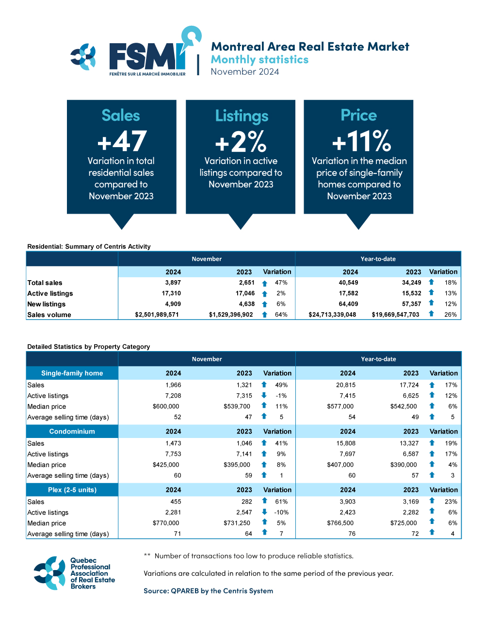 202411-montreal-tableau-QPAREB