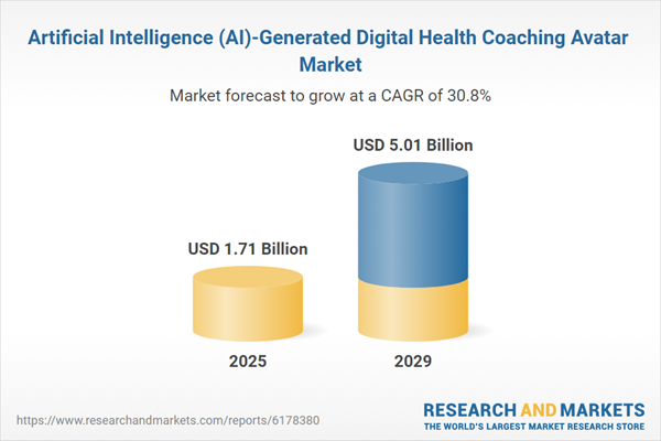 AI-Generated Digital Health Coaching Avatar Market Forecast to 2029 & 2034: Revenues to Hit $5.01 Billion by 2029