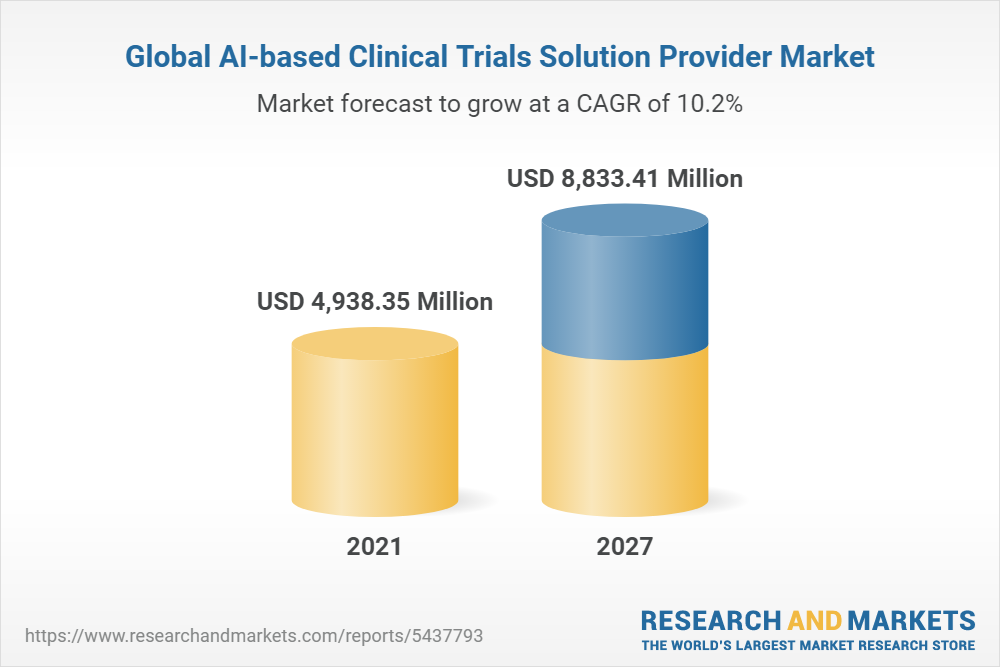 Global AI-based Clinical Trials Solution Provider Market