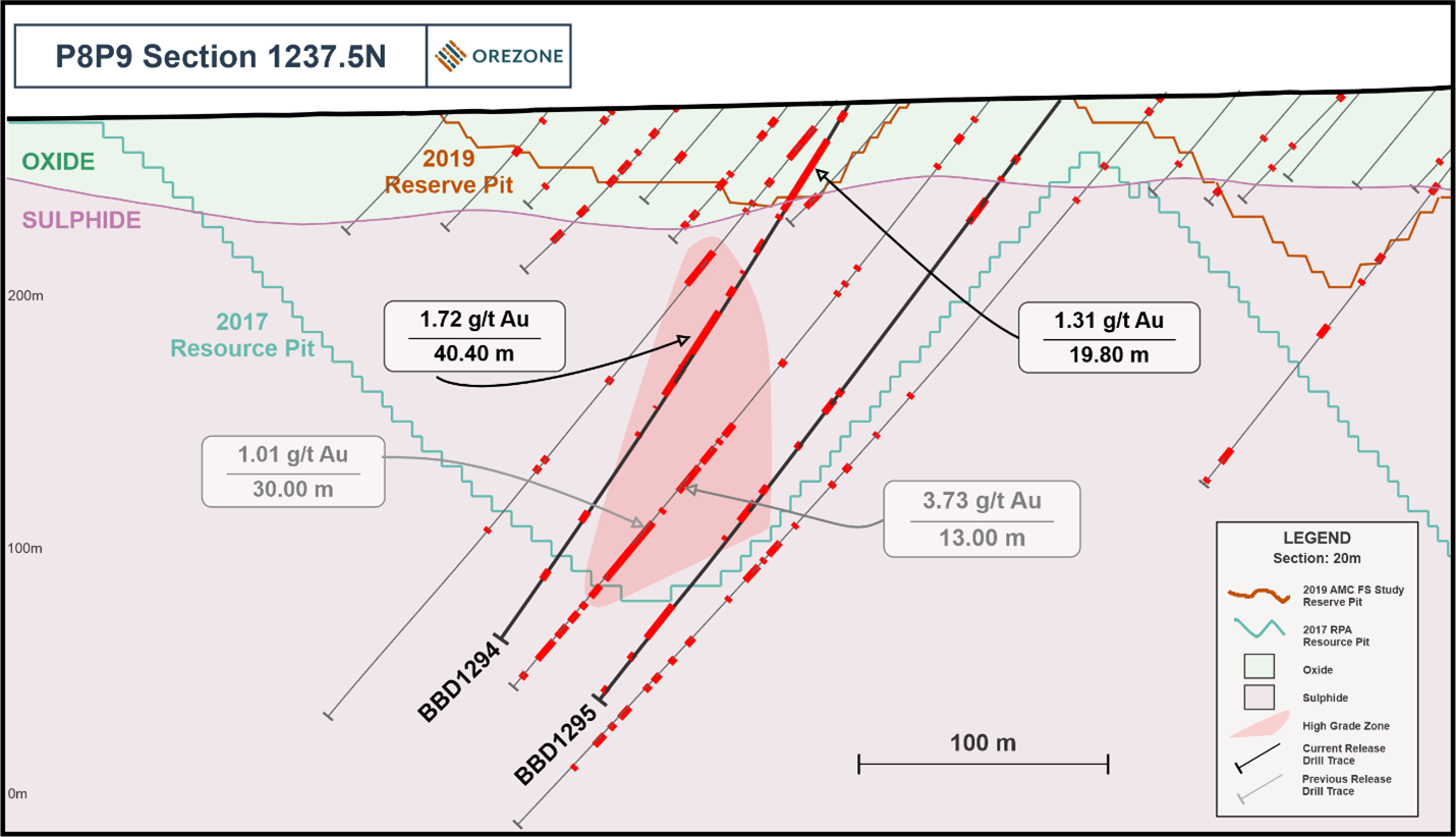 P8P9 Cross Section 1237.5N