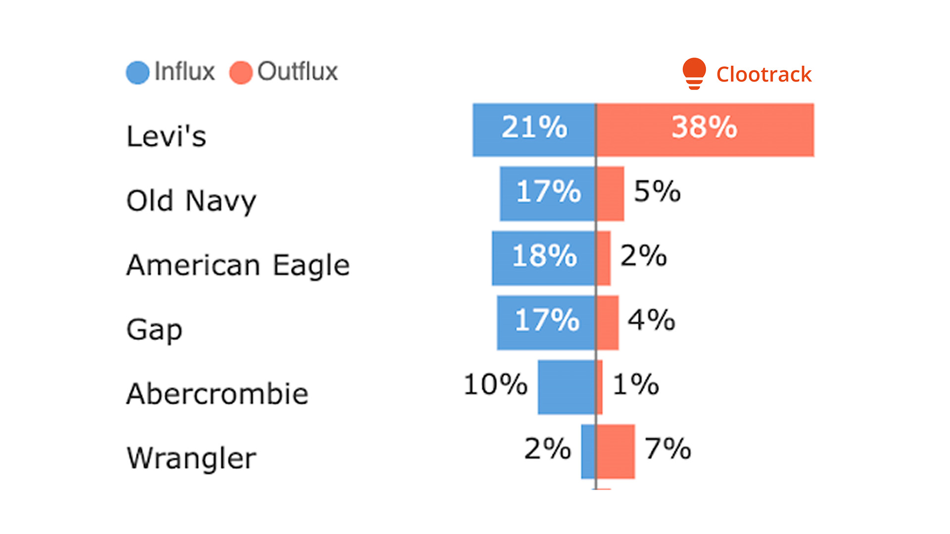 Figure 2: Net Flux snapshot