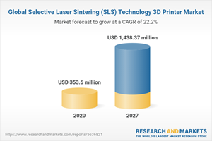 Global Selective Laser Sintering (SLS) Technology 3D Printer Market