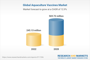 Global Aquaculture Vaccines Market