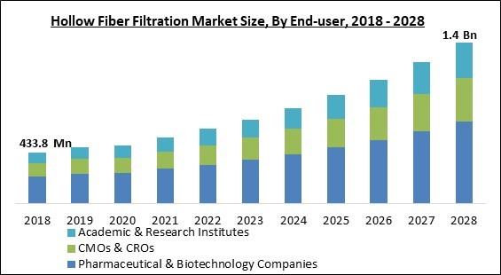 hollow-fiber-filtration-market-size.jpg