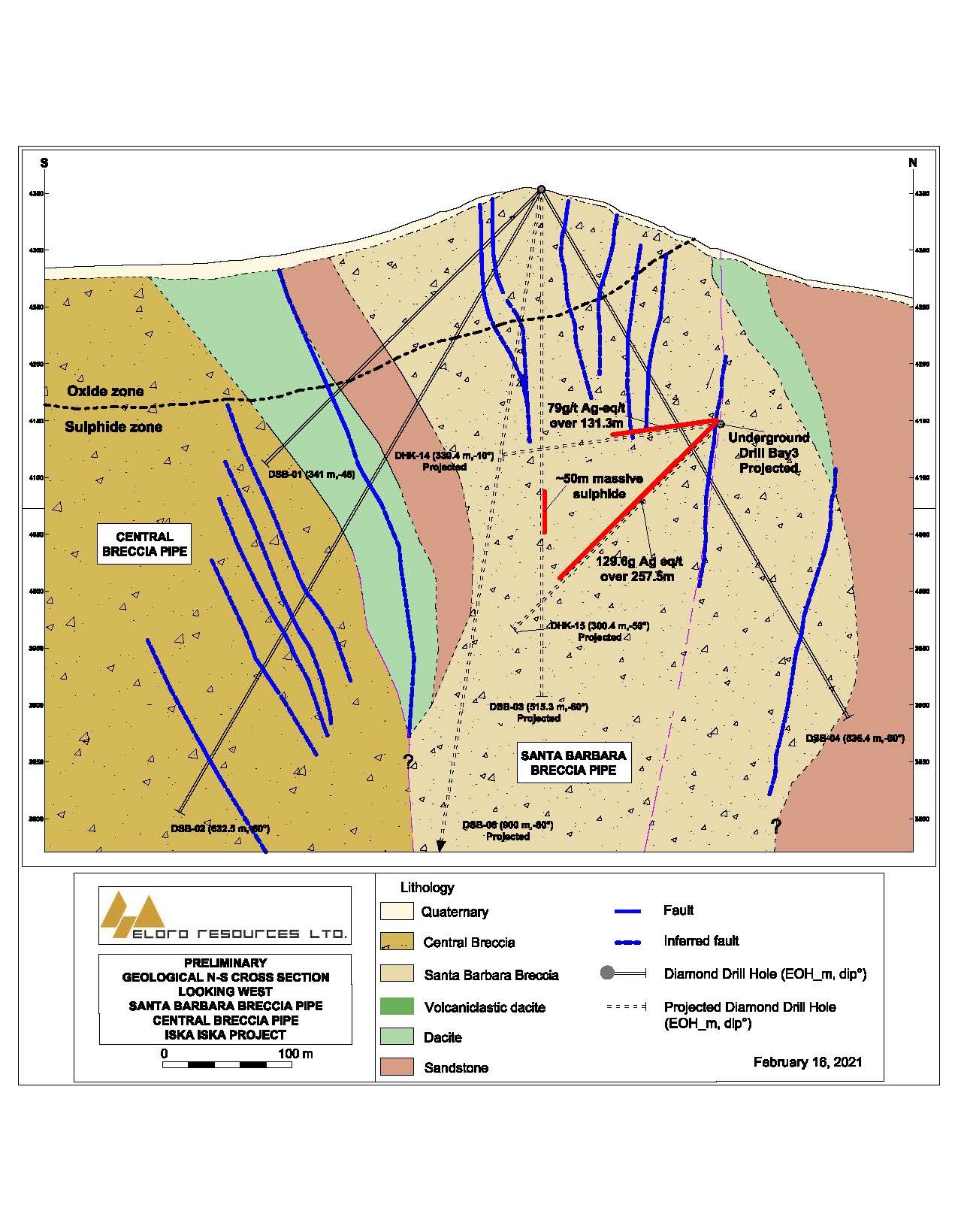 Figure 2: North-South Geological Cross Section, Santa Barbara Breccia Pipe