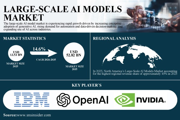 Large-Scale AI Models Market