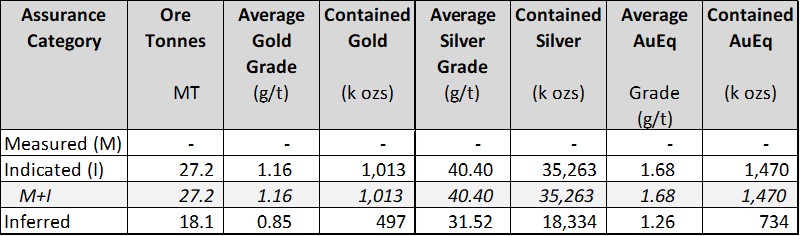 May 2, 2023 Resource Statement