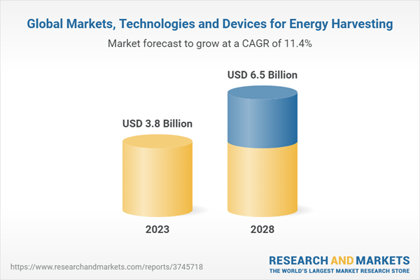 Global Markets, Technologies and Devices for Energy Harvesting