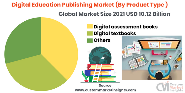 eBooks – global market and trends – Part I: Print and digital publication  in the global context