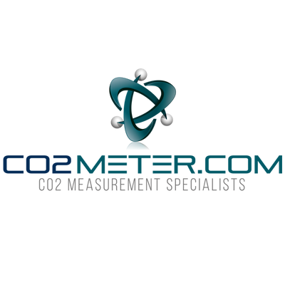 CO2Meter