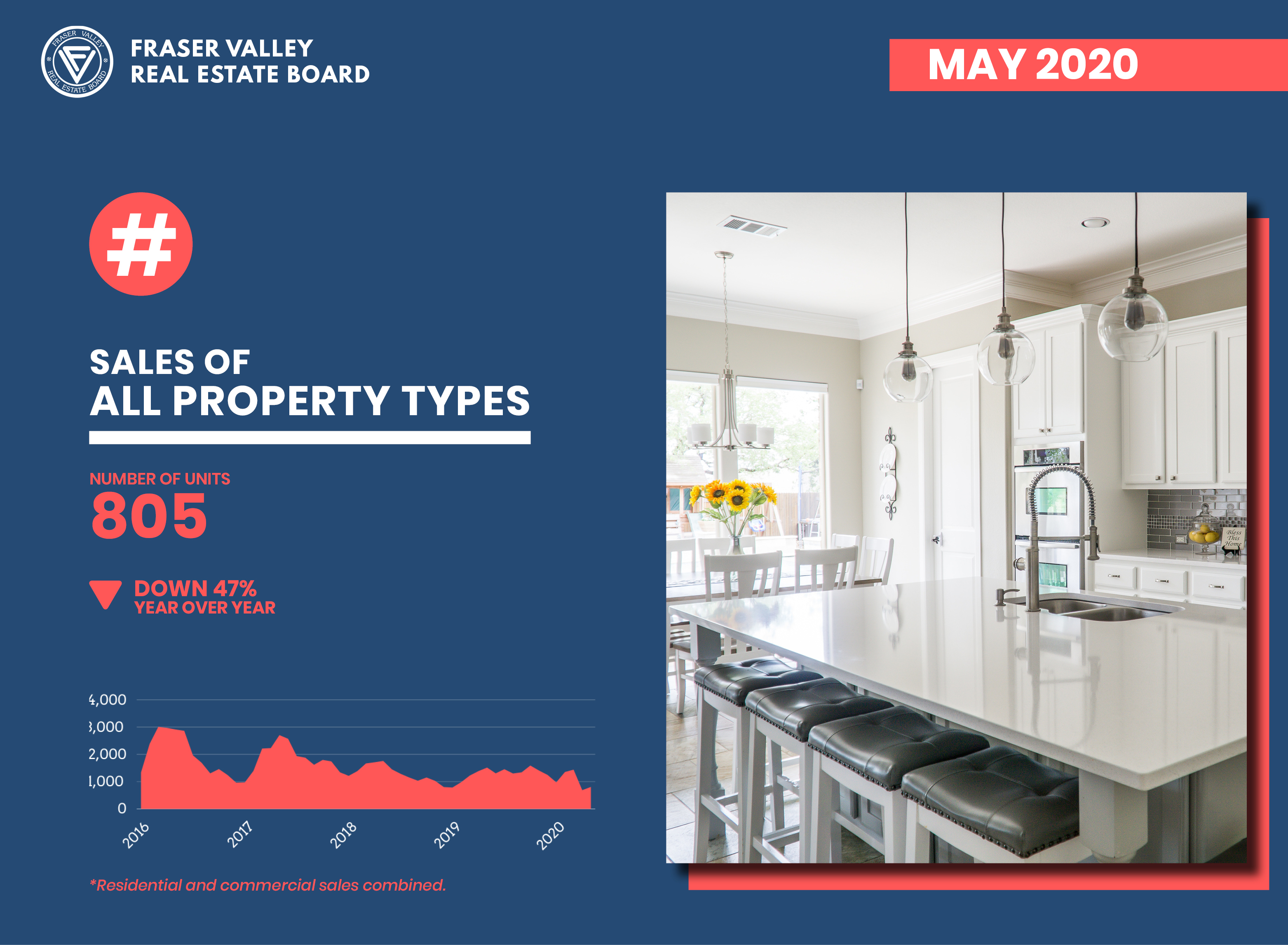 STATS-PressRelease-May20202