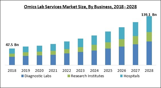 omics-lab-services-market-size.jpg