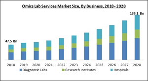 omics-lab-services-market-size.jpg