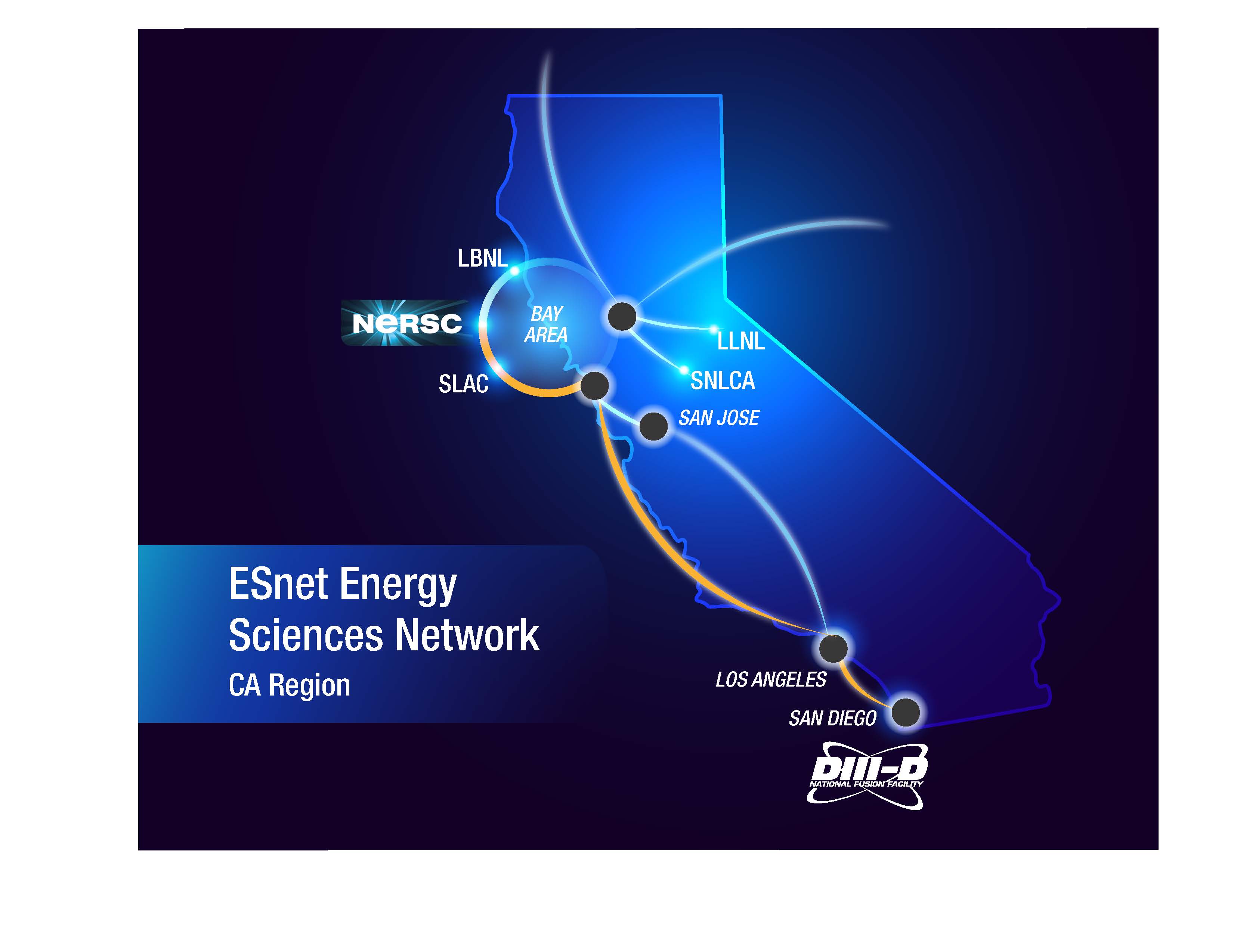 ESnet Energy Sciences Network, CA Region