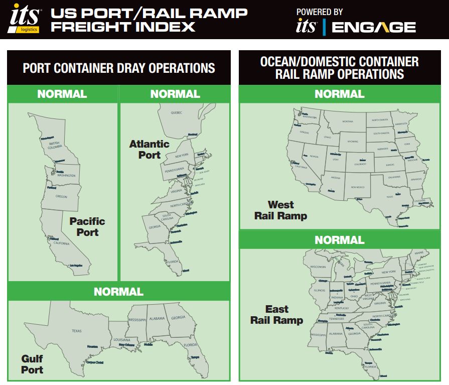 ITS Logistics July Port Rail Ramp Index: Stable Port Operations Mask Uncertainty Over Remaining 2025 Shipping Activity