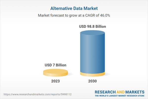 Alternative Data Market