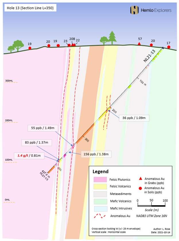 Figure #3: Section L+350 (NL21-13)