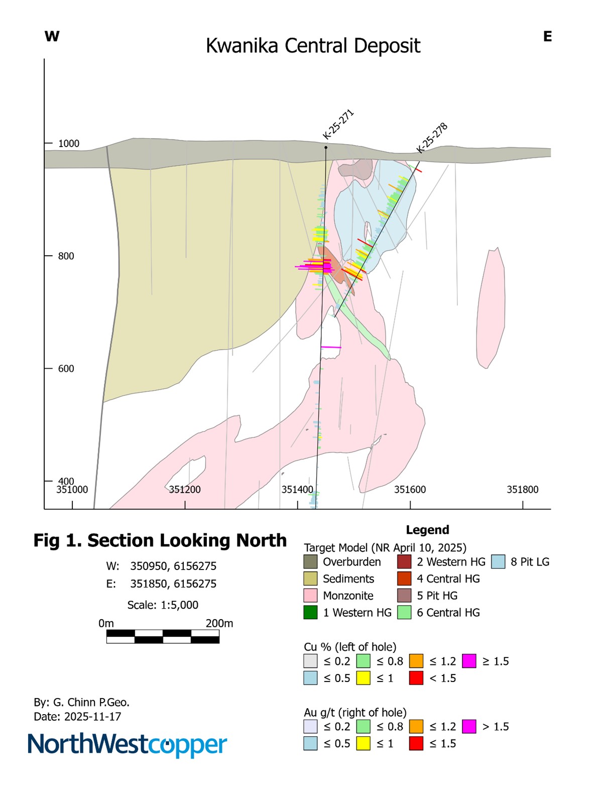 Cross Section of Target Model at K-25-278 Drill Location