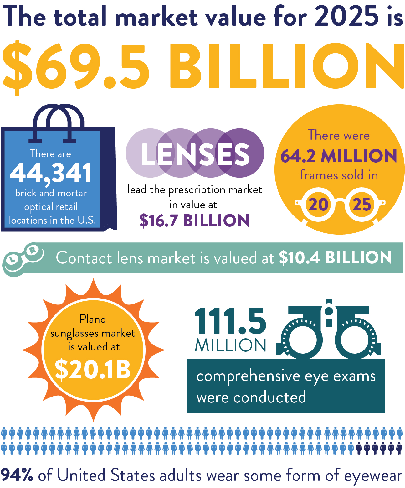 2025 Optical Market at a Glance