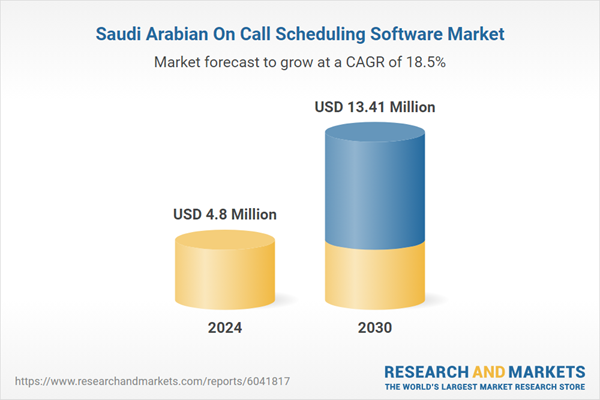 Saudi Arabian On Call Scheduling Software Market