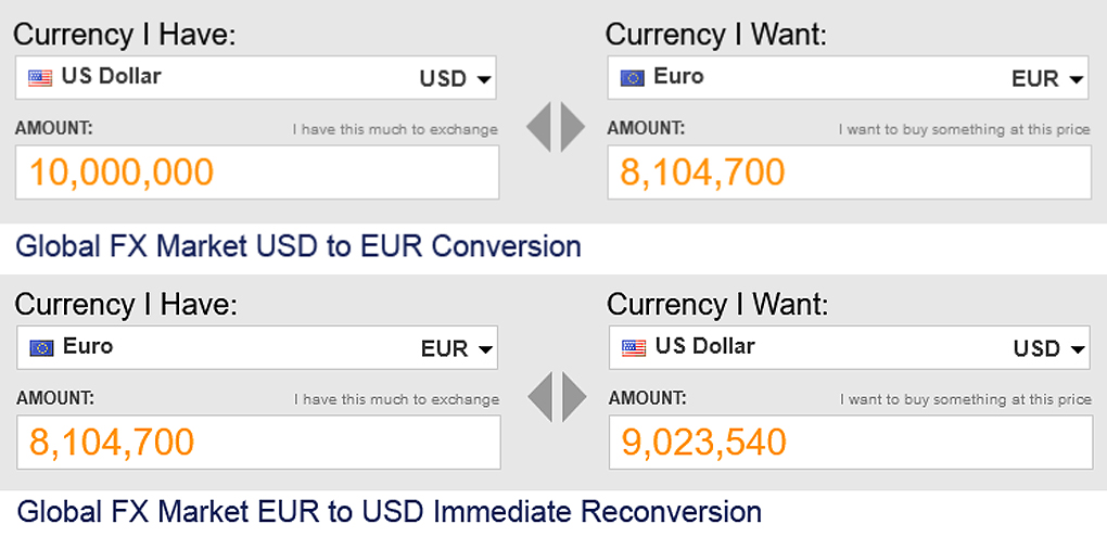 Global FX Market USD to EUR Conversion 1020px