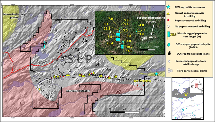 Figure 1: SLP Land Position