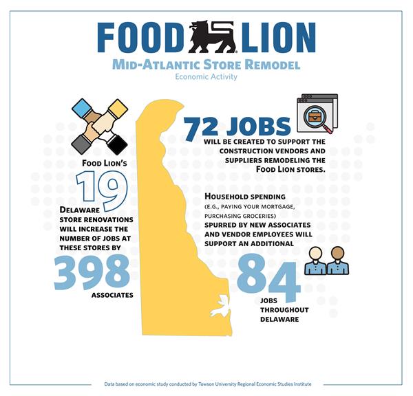 Food Lion hires nearly 400 new associates in 19 remodeled Delaware stores