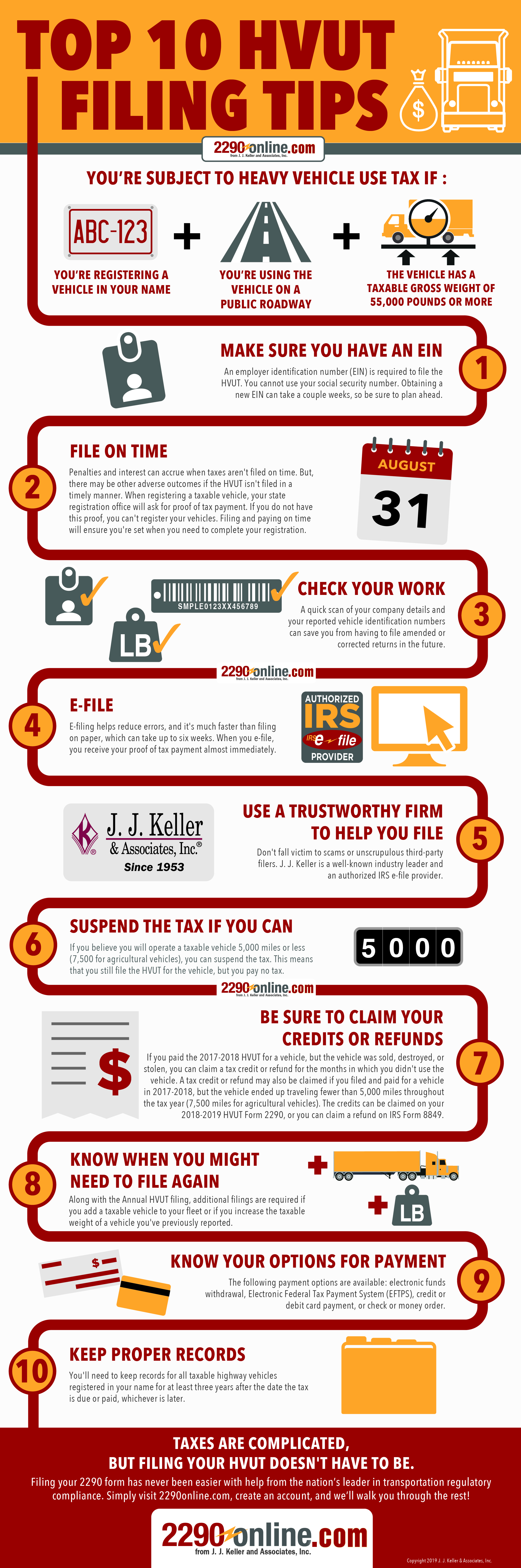 JJKeller HVUT Infographic